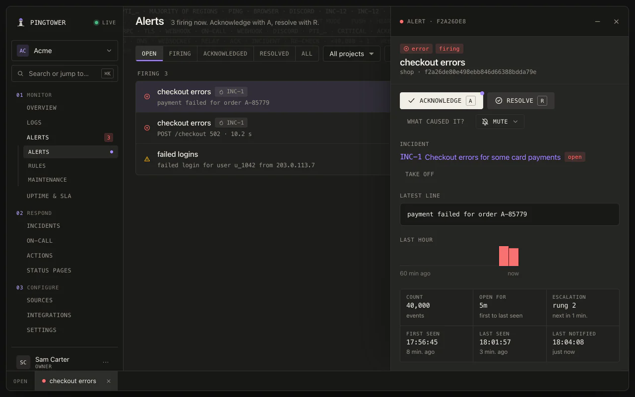 An alert in the web app: checkout errors — 'payment failed for order …' folded ×40,000 into one firing alert on incident INC-1 — with Acknowledge and Resolve, its latest line, its last hour and its counts and times, in a window docked beside the list of firing alerts.